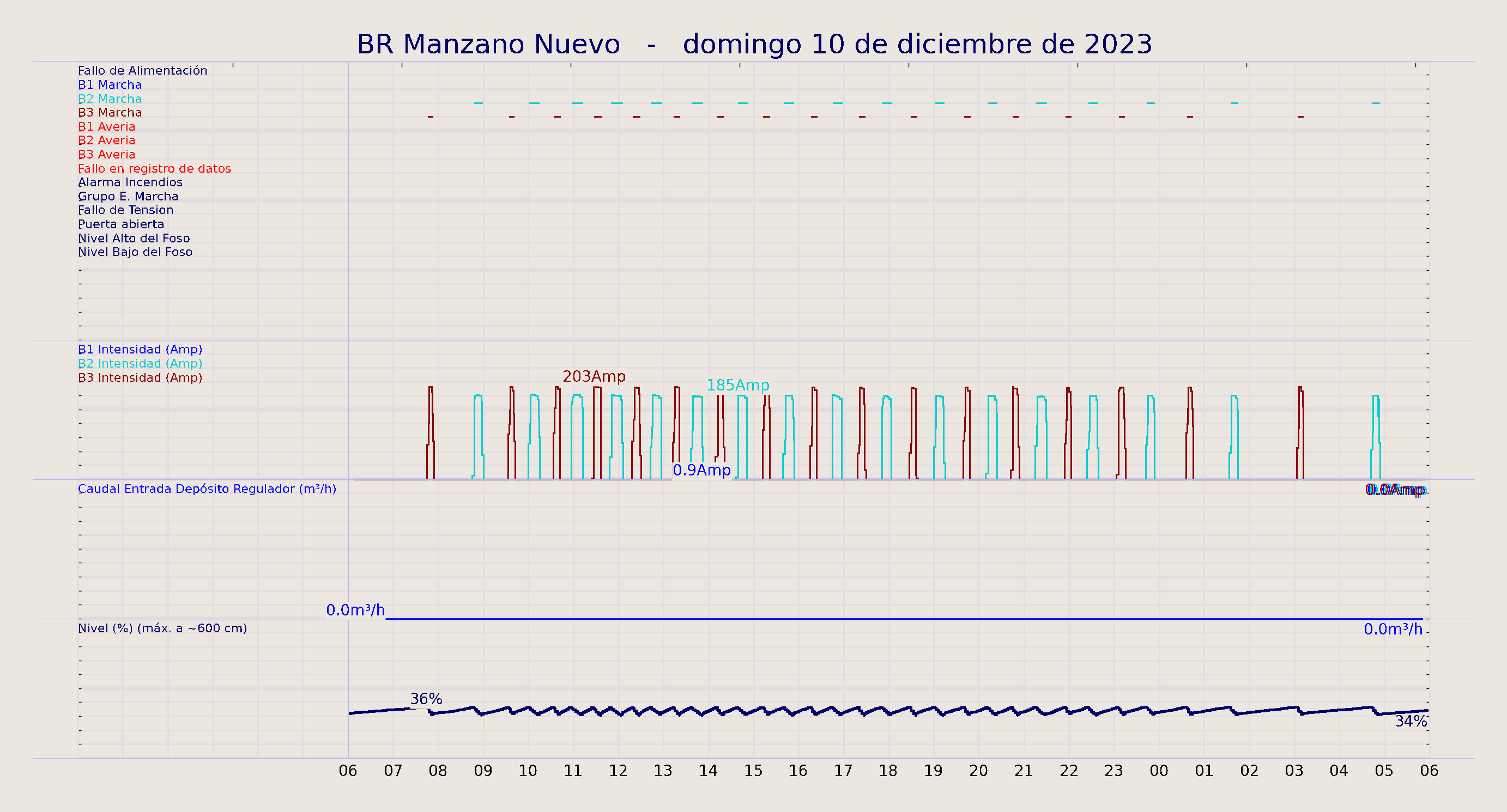 ../../imagenes/vid/2023/BR Manzano Nuevo/2023-12-10 BR Manzano Nuevo.png